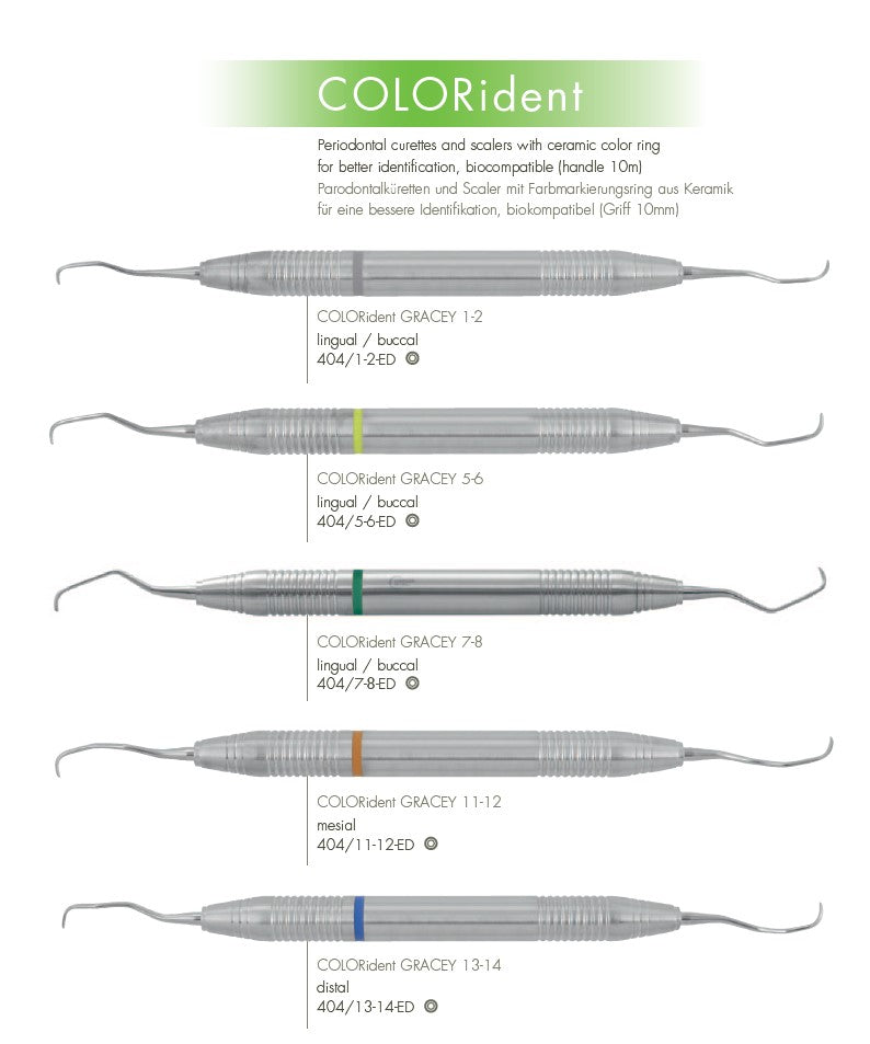 COLORident Scalers