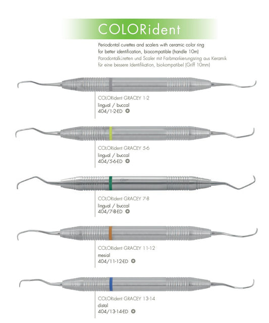 COLORident Scalers